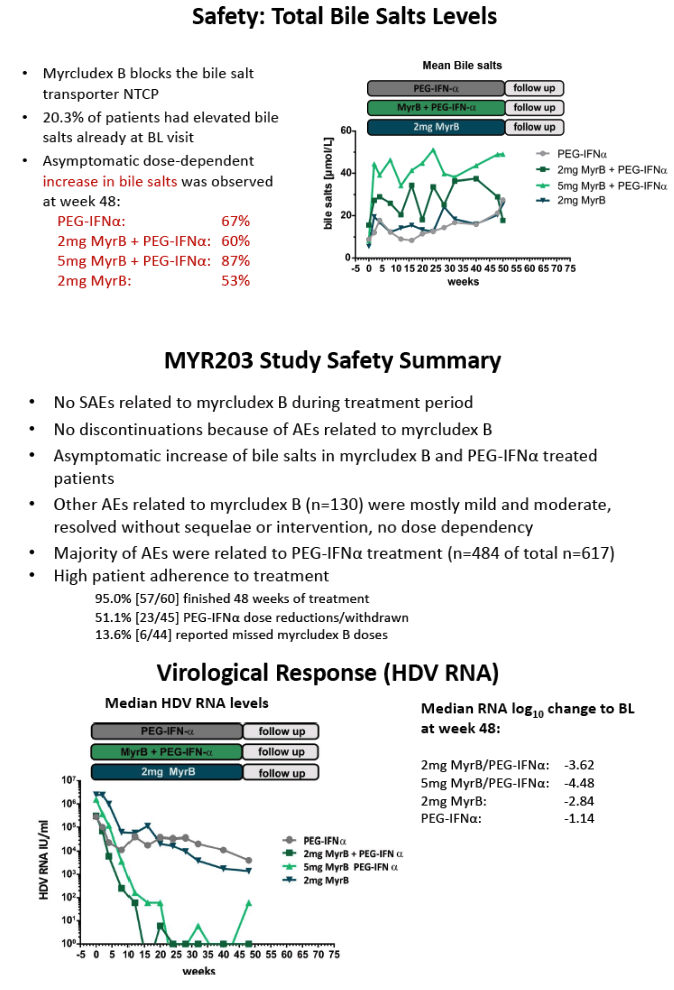 Interim Results Of A Multicenter, Open-label Phase 2 Clinical Trial ...